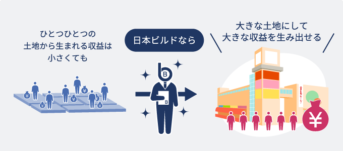 土地活用のプロ 日本ビルドなら大きな収益を生み出せる